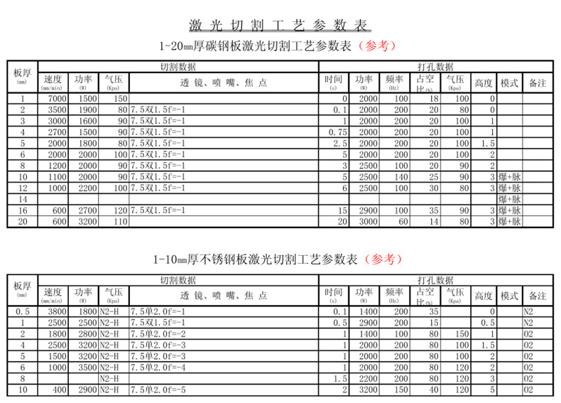 激光切割機(jī)工藝參數(shù)表